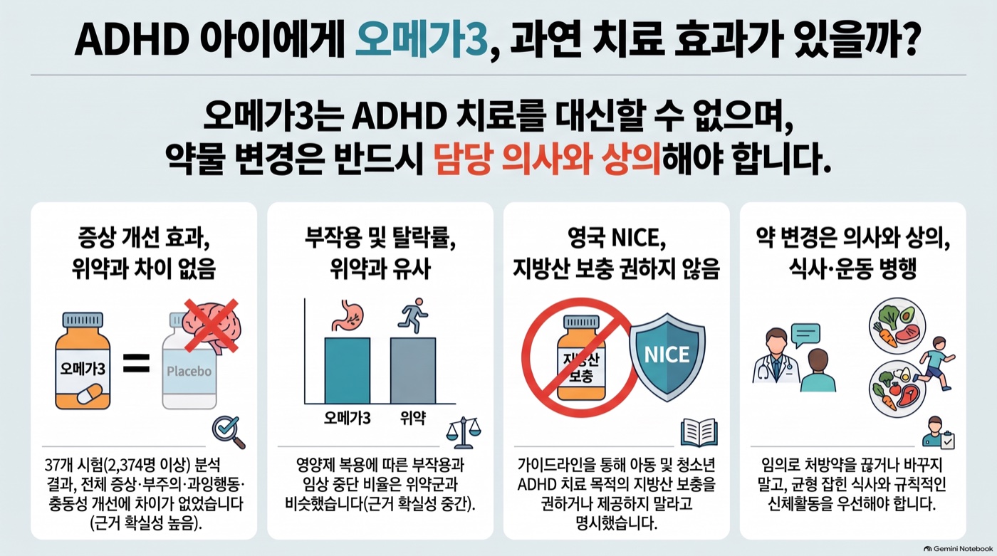 ADHD 아이에게 오메가3, 효과 있을까? 코크란 리뷰가 말하는 것과 부모가 확인할 것